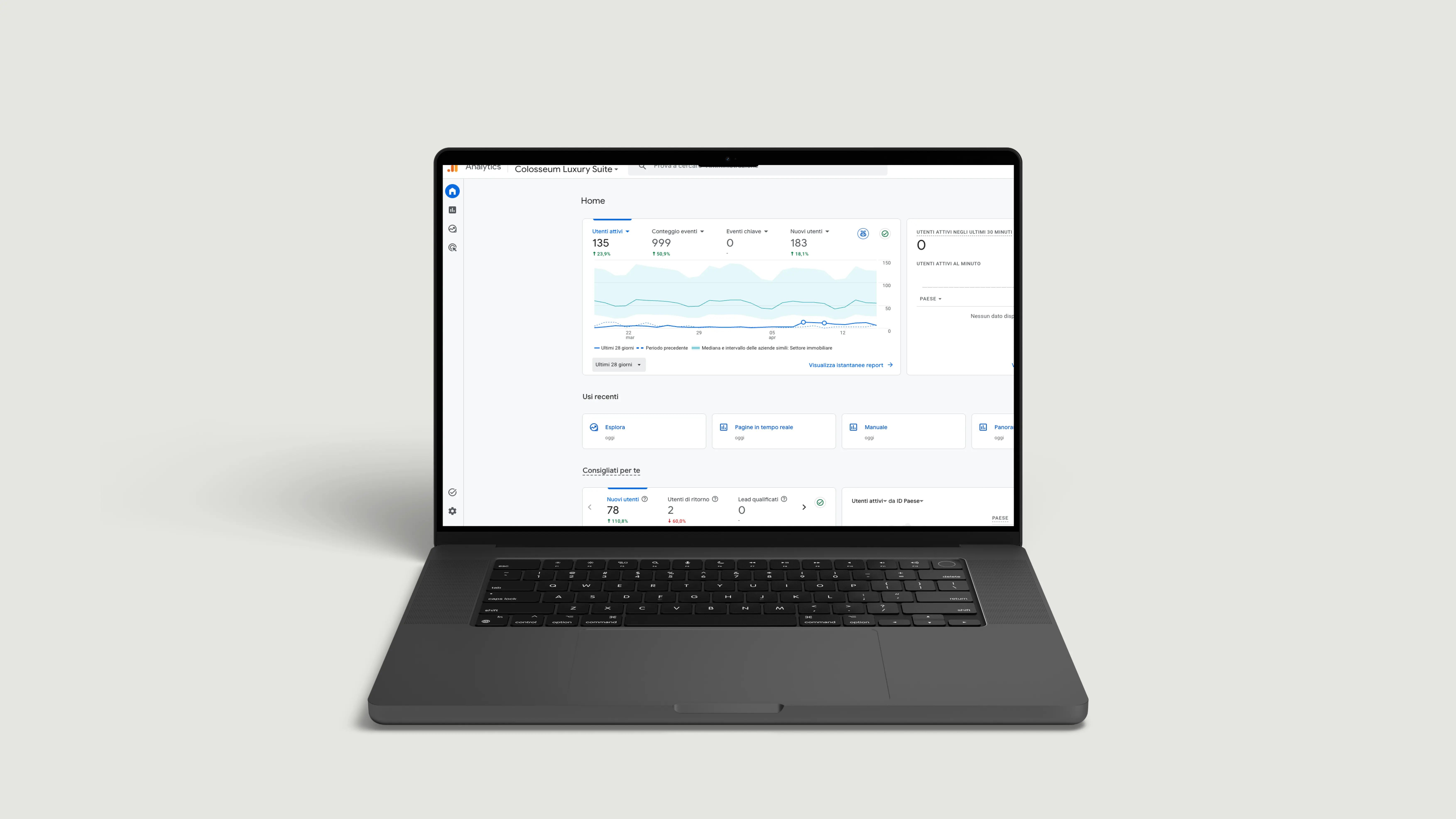 Google Analytics 4 — risultati post-ottimizzazione